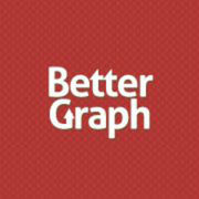 Best Private Label SEO Service Program By BetterGraph